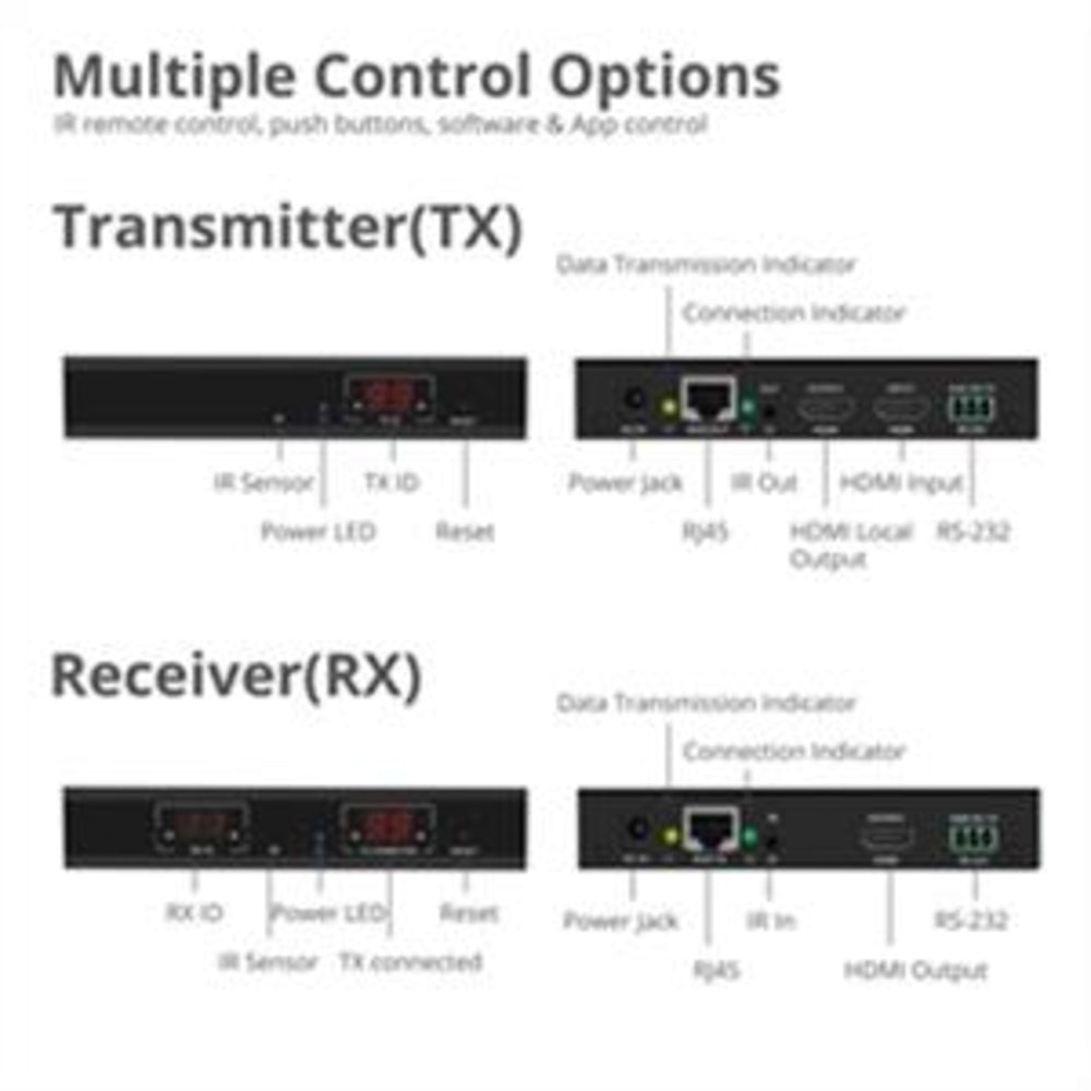 Siig CE-H23A11-S1 AV extender AV transmitter & receiver Black