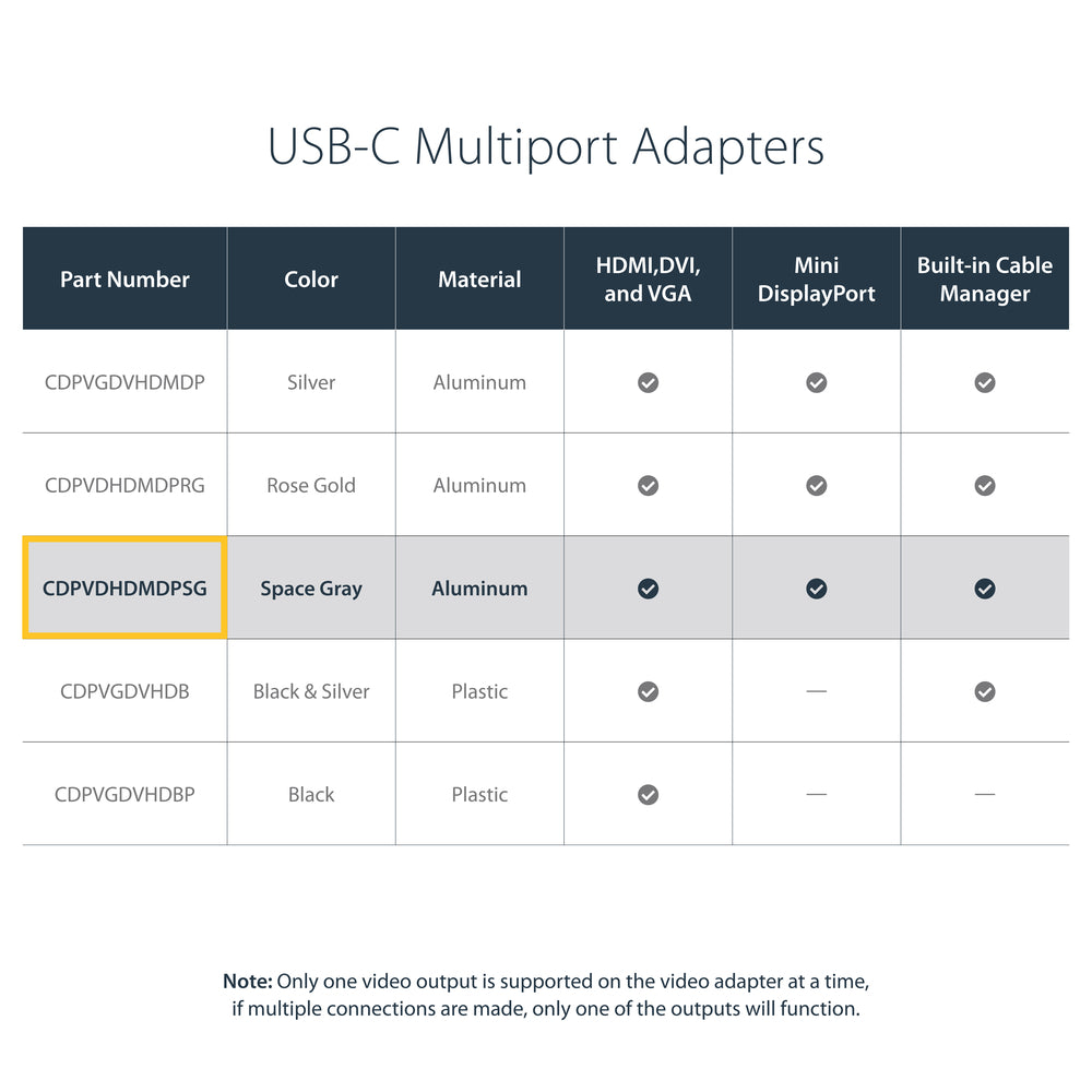 Startech CDPVDHDMDPSG USB-C Adapter VGA DVI HDMI MDP