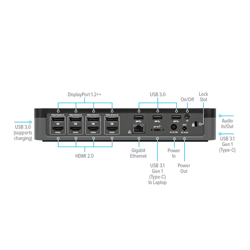 Targus DOCK750USZ Kvm Hybrid Dock 100W Blk Gry