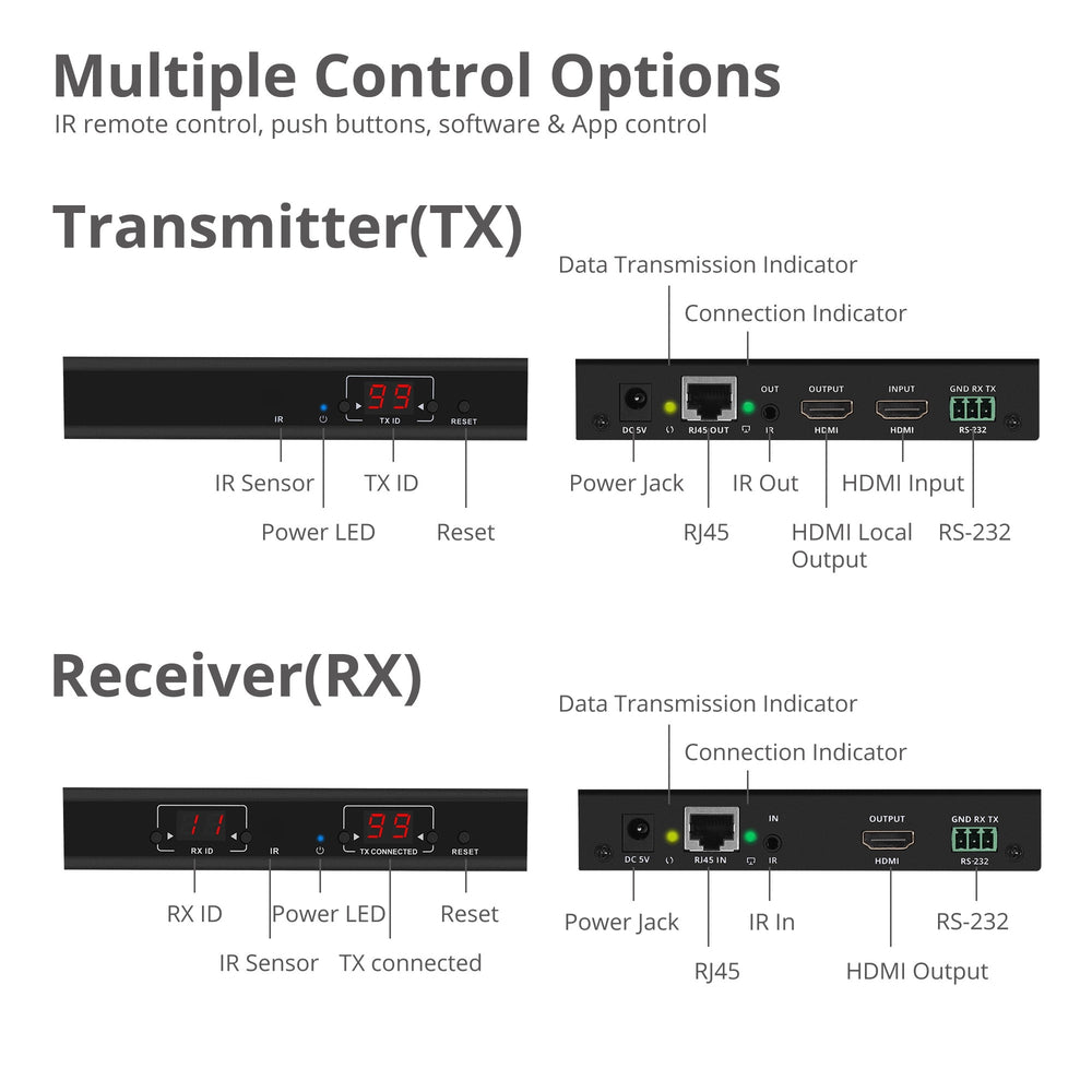 Siig CE-H23A11-S1 AV extender AV transmitter & receiver Black