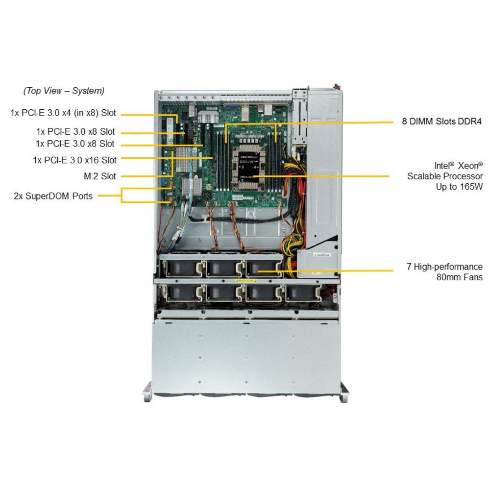 Supermicro SSG-5049P-E1CTR36L 4U LGA3647 C622 36x3.5HS SATA SAS Server