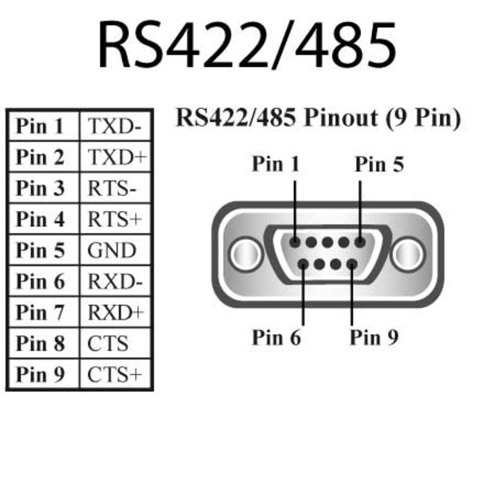 Brainboxes Us-320 Small Profile Usb Serial Device Rs 422/485 High Retention