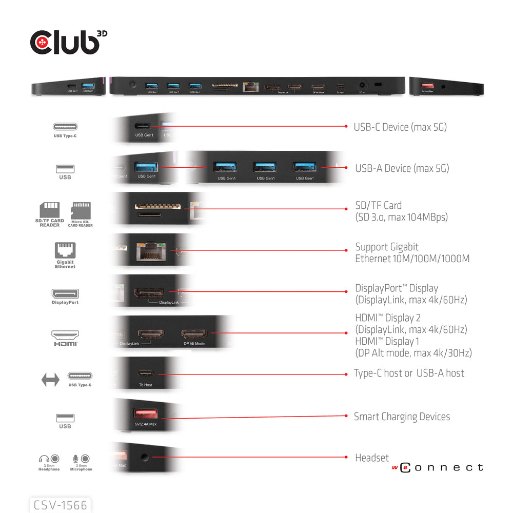 Club 3D Csv-1566 Triple Display 120W Usbc/A Dock 2X Usb-C 4X Usb-A Smart Chrg