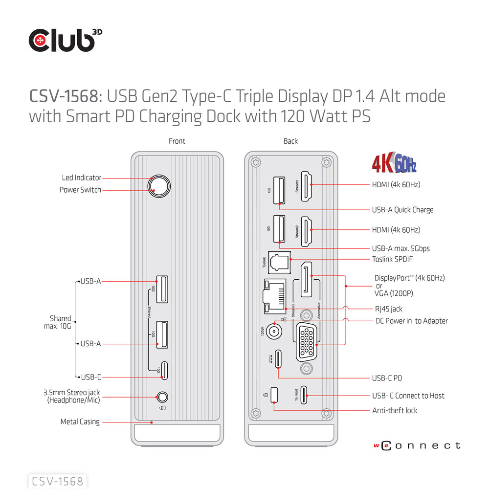 Club 3D Csv-1568 Triple Display 120W Dc/Pd Dock 2X Usb-C/A 10G 1X Usb-A Smart