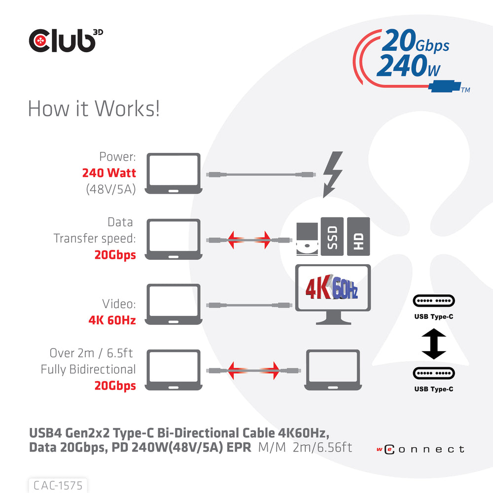 Club 3D CAC-1575 USB4 Gen2x2 Type-C 240W 20Gbps 2M Bi-Directional Cable