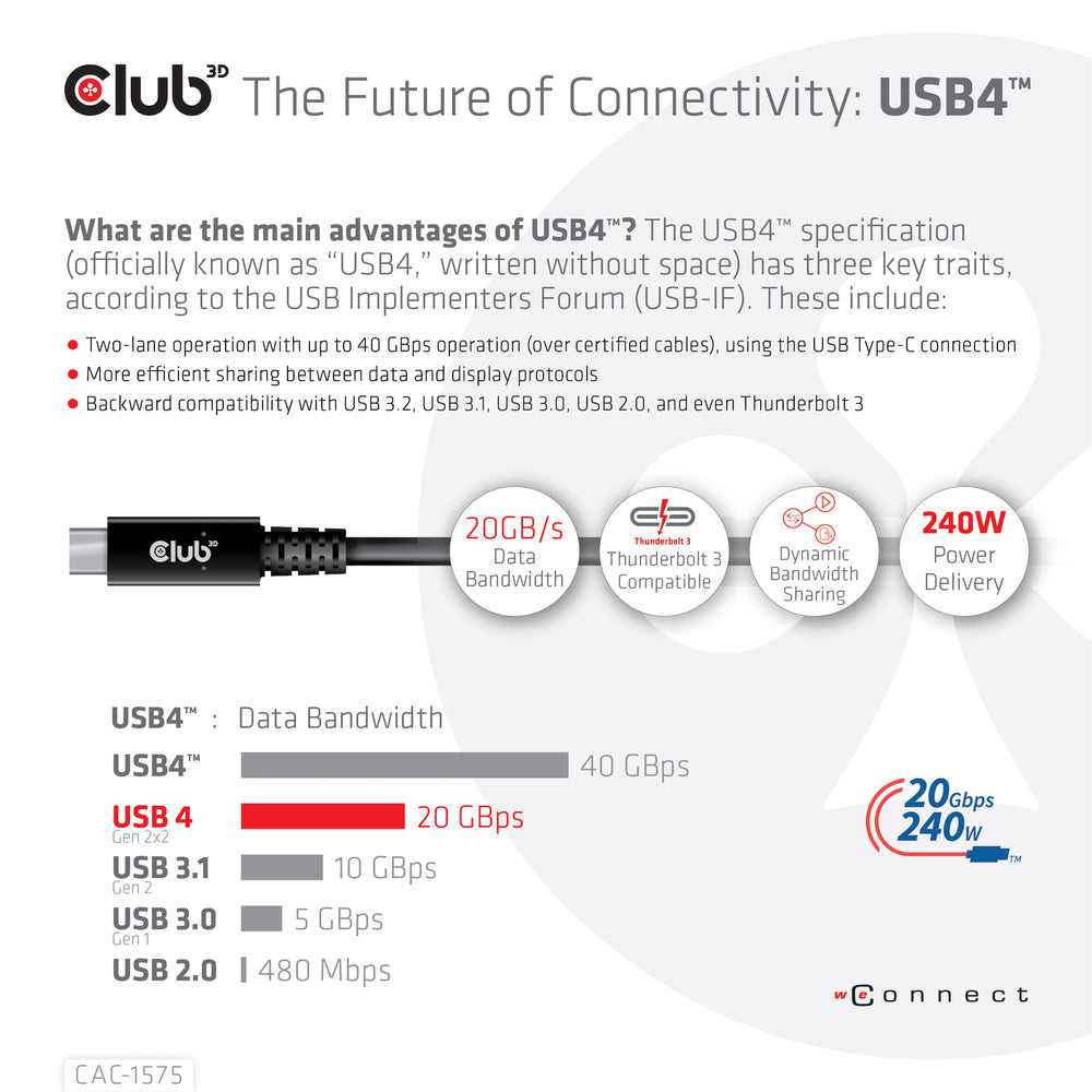 Club 3D CAC-1575 USB4 Gen2x2 Type-C 240W 20Gbps 2M Bi-Directional Cable