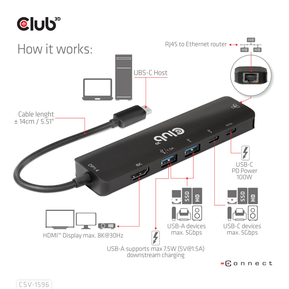 Club 3D Csv-1596 USB-C 6-in-1 Hub HDMI 8K30Hz 4K120Hz RJ45 100W