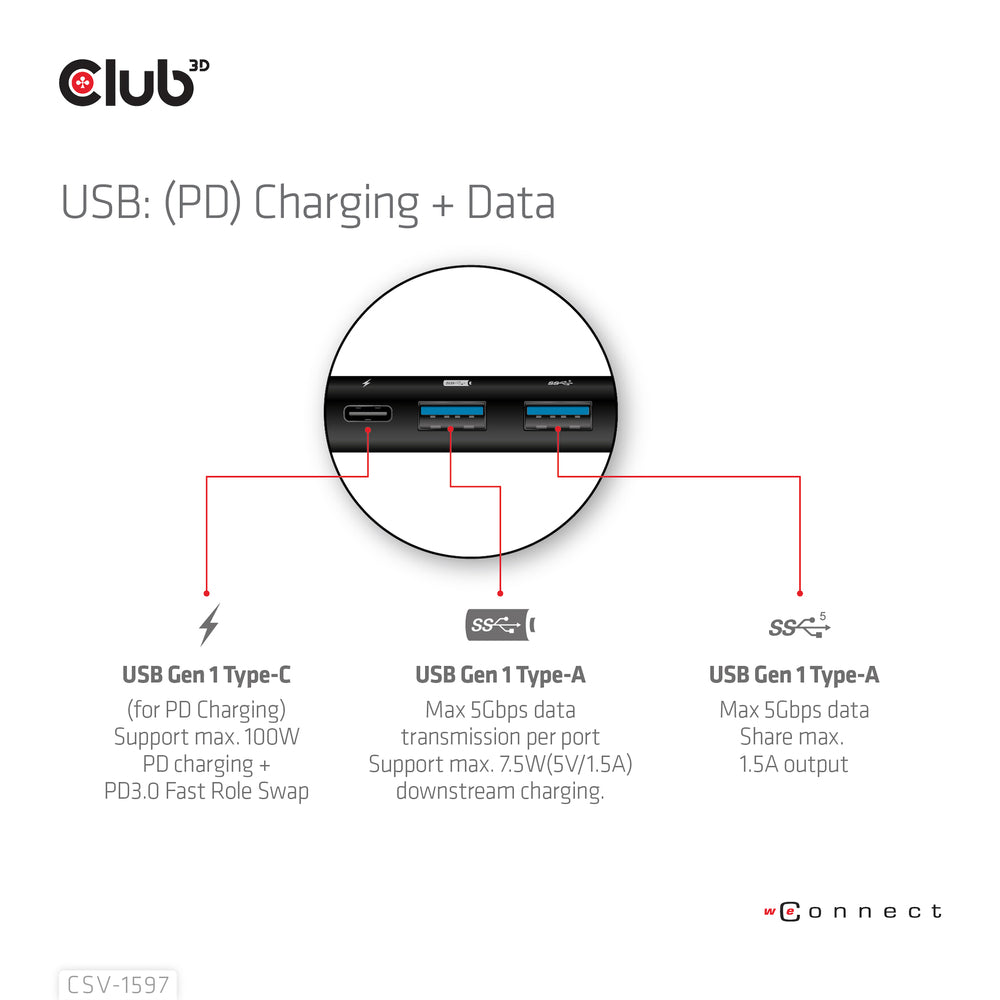 Club 3D Csv-1597 Usbc 8 In1 Mst Dual 4K60Hz Dock Hdmi+Dp+2Usb-A+Rj45+Pd3.0+Sd