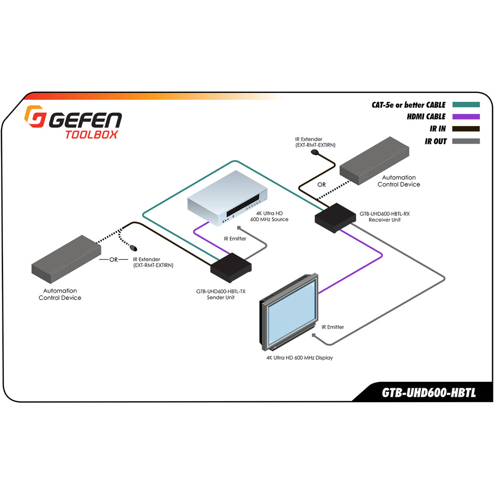 Gefen GTB-UHD600-HBTL 4K Ultra HD HDBaseT Extender